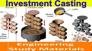 Investment Casting Process  Steps  Advantages  Applications  ENGINEERING STUDY MATERIALS [upl. by Mathian]