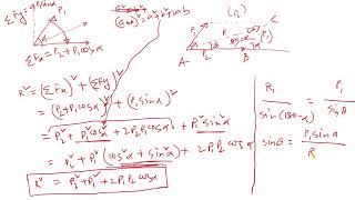 Law of Parallelogram  Proof by Resolving Forces  Statics  Engineering Mechanics [upl. by Vijnas35]