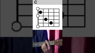 How to Play quotUnintendedquot by Muse on Guitar Easy Acoustic [upl. by Akinimod]