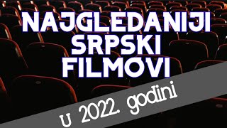 Najgledaniji srpski filmovi u 2022 godini [upl. by Blasien]