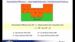 Chemical Mechanical Planarization CMP Process Fundamentals Sec 3  CMP Slurries [upl. by Gothar]