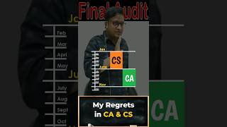 My Regrets in CA amp CS  Siddharth Agarwal Audit [upl. by Ilhsa]