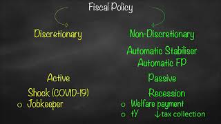 Discretionary Fiscal Policy vs Automatic Stabilizer [upl. by Grigson]