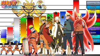 Explicación TODOS los NIVELES de poder de NARUTO UZUMAKI COMPLETO🦊 Naruto  Boruto JD 🔥 [upl. by Yecats]