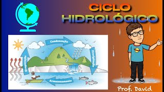 Ciclo Hidrológico [upl. by Ediva]