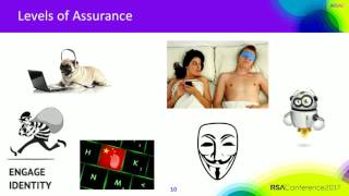 Measuring Authentication NIST 80063 and Vectors of Trust [upl. by Onairelav73]