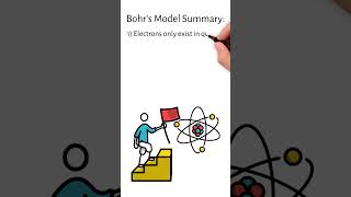 Summary of Bohrs model [upl. by Fonz]