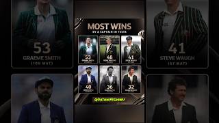 Most win by a captain In Test datahubchinu cricketdata datacompare testcricket ytviral bgt24 [upl. by Annaoy812]