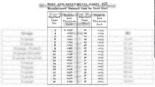 steel gauge thickness [upl. by Enuahs]