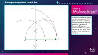 Procedimento guidato  Disegnare un pentagono poligono di 5 lati regolare data la misura del lato [upl. by Audly]