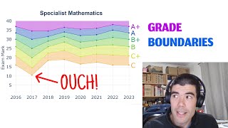 Which VCE Specialist Maths Exams were HARDEST plus Methods General and more [upl. by Isolda709]