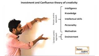 MAPsychology Investment and confluence theory of Creativity by Sternberg 1991 [upl. by Wolfie652]