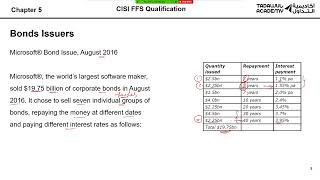 CISI Fundamentals of Financial Services Chapter 5 [upl. by Twedy]