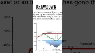 DRAWDOWN [upl. by Nosyk169]