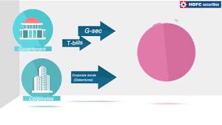 What Are NCDs Non Convertible Debentures How Investment in NCD Works  HDFC securities [upl. by Fezoj]