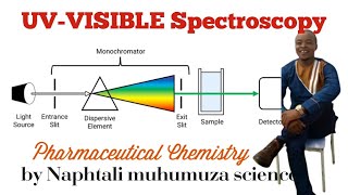 UVVisible Light Spectroscopy  Pharmaceutical Chemistry [upl. by Woll]