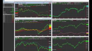 Interactive Brokers broker and data feed setup in MultiCharts [upl. by Belak]