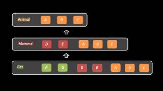 ObjectOriented Programming [upl. by Euqirdor]