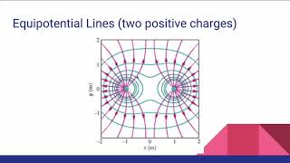 73 Graphs and Equipotential Lines [upl. by Rolyak]