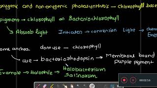 Non chlorophyll based photosynthesis photosyntheis in archea bacteriorhodopsin retinal pigment [upl. by Noyart487]