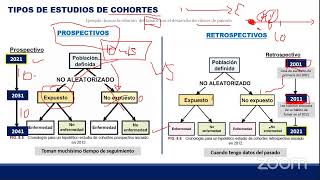 ESTUDIOS DE COHORTES [upl. by Zacks]