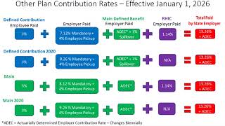 DC 2025 in PeopleSoft [upl. by Abe]