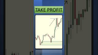 🎯Entry  🛑Stop Loss  💰Take Profit  Supply and Demand Trading Strategy supplyanddemandtrading [upl. by Aitret]