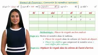 Convertir des unités de capacité kl hl dal l dl cl ml  Tableau de conversion [upl. by Ardnohsal536]