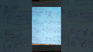 Rotational Motion PUPPY POINTS Aayudh Sir Handwritten Notes neet2025 aayudhsir notes physics [upl. by Susette]