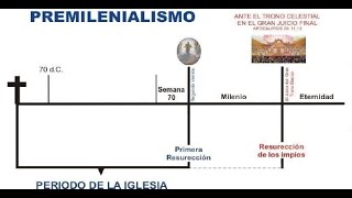 Escatologia 1 El Milenio B Premilenialismo histórico [upl. by Ynnam]