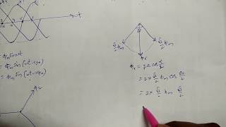 Rotating magnetic field [upl. by Ashton]