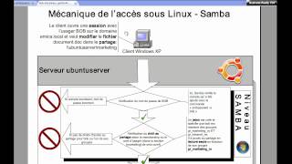 16Gestion de laccès sous Linux et Samba [upl. by Nwahsirhc]