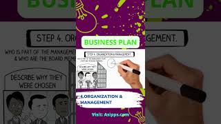 Business Plan EssentialsHow to Write the Organization and Management Section shorts [upl. by Ainalem826]