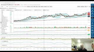 Trading Trends 52224 Solar amp Nat Gas Leap while Copper amp Gold Miners Fall QQQ XLK INDA New ATH [upl. by Aldrich]