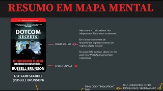 DOTCOM SECRETS  Russell Brunson Resumo em Mapa Mental do Livro [upl. by Giacopo845]