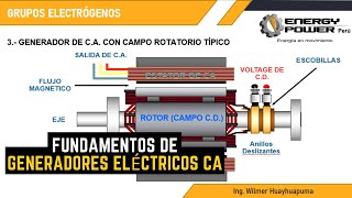 GENERADOR ELÉCTRICO CA  GRUPOS ELECTRÓGENOS [upl. by Ojyma]