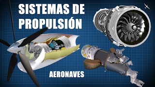 Tipos de motores para aeronaves y sistemas de propulsión  ¿Como funcionan [upl. by Wilber283]