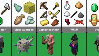 Minecraft mobs which item after death [upl. by Gambell]