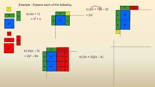 Multiplying Monomials and Binomials with Algebra Tiles [upl. by Gnay761]