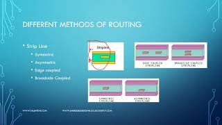 PCB Traces as Transmission lines  Strip line vs Micro strip line  Transmission line topologies [upl. by Solita]