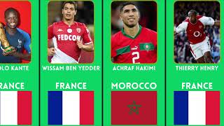 Who are the Most Famous Muslim Footballers [upl. by Norrie]