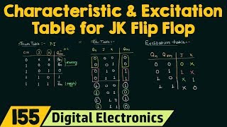 JK FlipFlop Explained  Excitation Table and Characteristic Equation of JK Flip Flop [upl. by Dremann]