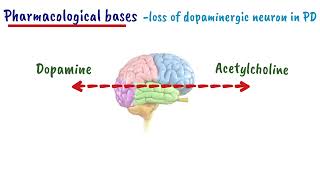 Antiparkinsonion Drugs Drugs For Parkinsons disease [upl. by Cowles32]