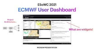 ECMWF User Dashboard  ESoWC 2021 [upl. by Matthei689]