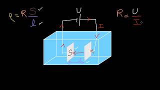 Conductivité électrolytique [upl. by Lecroy]