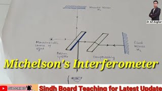 Michelsons Interferometer in HindiUrdu XI Physics [upl. by Gurtner948]