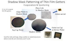 Thin Film Getters for MEMS and Sensor [upl. by Wurtz671]