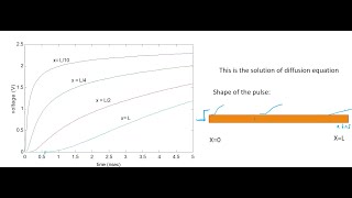 L7C Why the Wire Delay Increases Quadratically with the Length [upl. by Aznarepse]