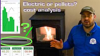 At 013 per kWh is it cheaper to heat with electricity than wood pellets now [upl. by Ymmaj966]