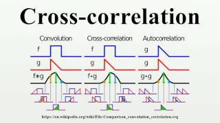 Crosscorrelation [upl. by Jessalin]